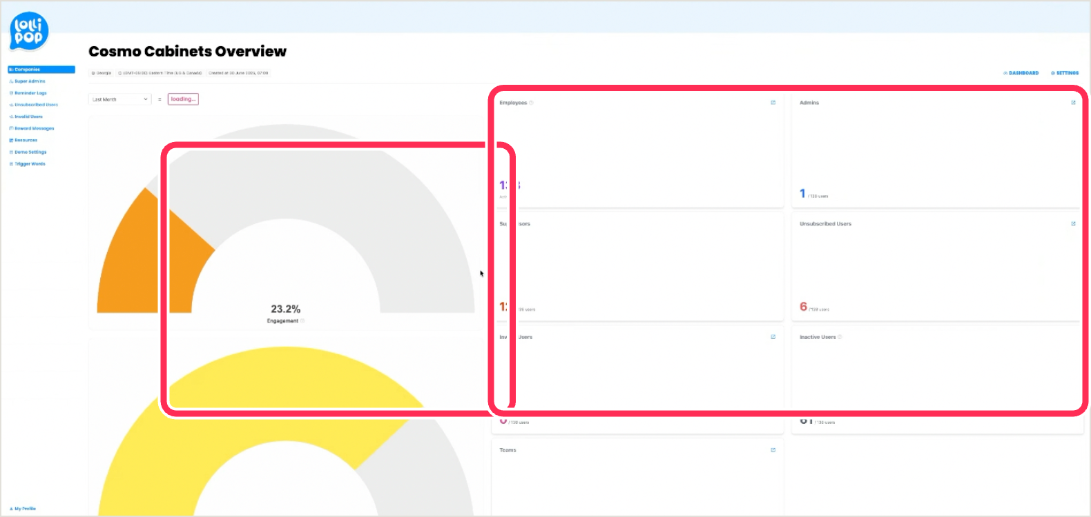 Company dashboard with the engagement gauge and the stat cards ringed